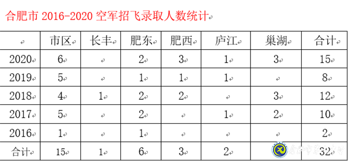 市場星報：剛剛！合肥市首批高考錄取通知書發(fā)啦！(圖7)