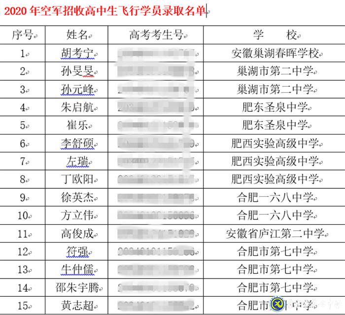 市場星報：剛剛！合肥市首批高考錄取通知書發(fā)啦！(圖6)
