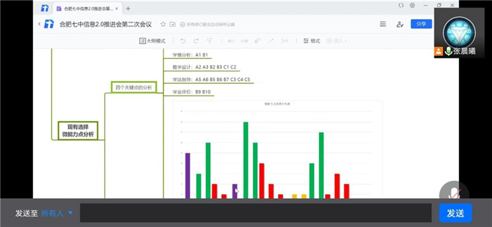 教科研處：酷暑疫情無(wú)阻斷，線上辦公共教研(圖4)