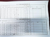 凝心聚力抓常規(guī)，嚴(yán)勤求實促成長——學(xué)生作業(yè)檢查(圖7)
