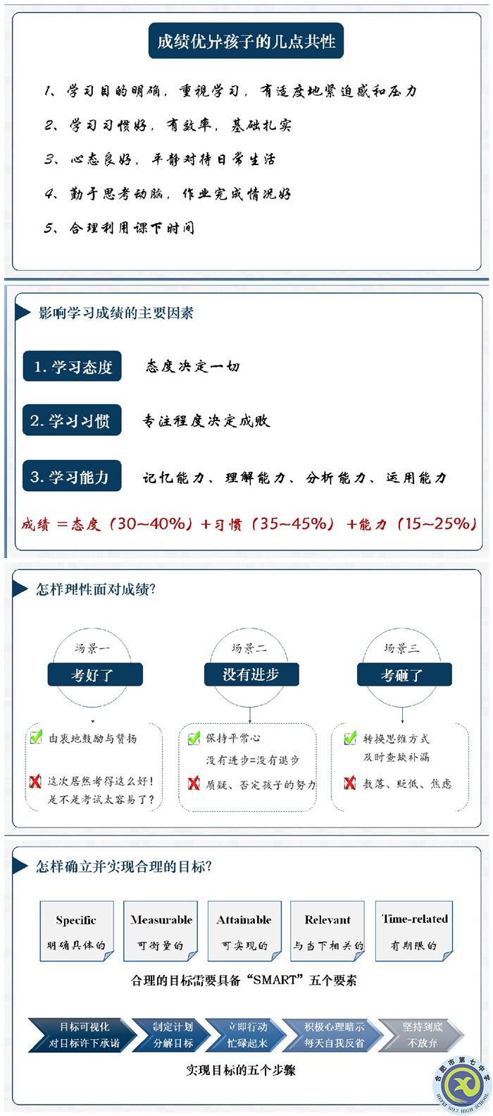 合肥七中高一年級(jí)召開期中線上家長會(huì)(圖1)