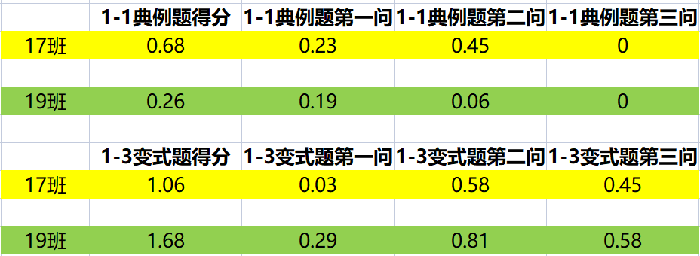 信息化培養(yǎng)學(xué)生素養(yǎng)，大數(shù)據(jù)助力學(xué)情分析(圖4)