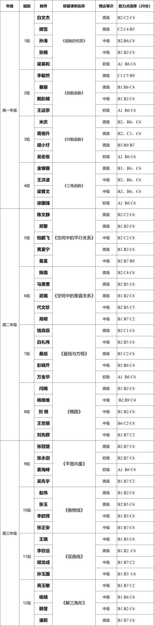 合肥七中高二數(shù)學組“大研討、大交流”研討課活動(圖5)