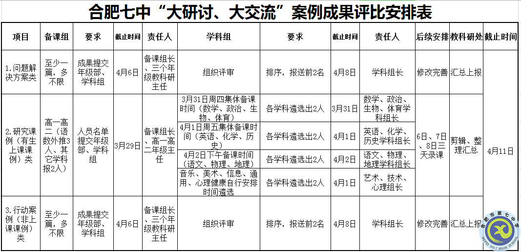 合肥七中召開“大研討、大交流”案例成果征集遴選工作專題會議(圖3)