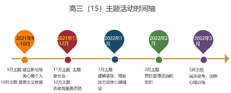 高三級部：須知少時凌云志，曾許人間第一流(圖5)