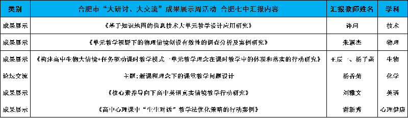 合肥七中認(rèn)真組織參與全市“大研討、大交流”成果展示周活動(dòng)(圖3)