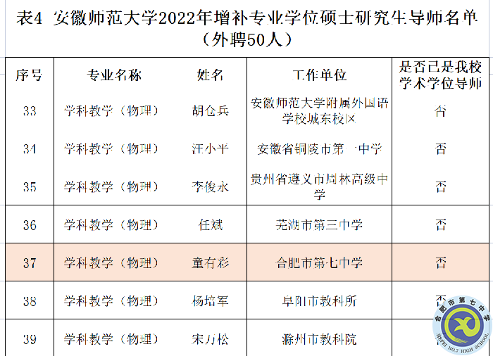 熱烈祝賀合肥七中童有彩老師增補(bǔ)為安徽師范大學(xué)學(xué)科教育（物理）專(zhuān)業(yè)學(xué)位研究生導(dǎo)師(圖2)