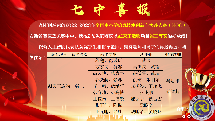 全隊獲獎！合肥七中人工智能代表隊在NOC大賽中獲獎人數(shù)再創(chuàng)新高(圖1)
