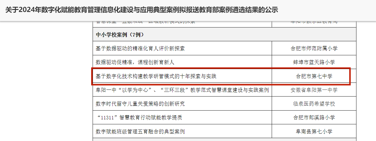 合肥七中數(shù)字化賦能教育管理信息化建設(shè)與應(yīng)用案例獲評安徽省典型案例并推薦報(bào)送教育部！(圖2)